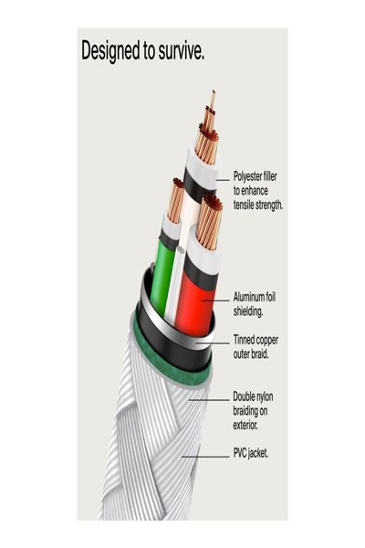 Belkin USB-C till flätad PVC-kabel 1m tvåpack - Digital anslutning - CAB004BT1MWH2PK