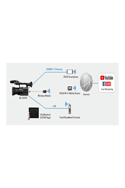 PANASONIC AG-CX370 4K HDR 10-BIT CAMCORDER 20X OPTICAL ZOOM - AG-CX370EJ