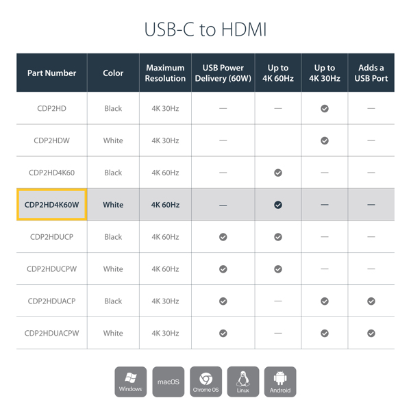 StarTech USB-C to HDMI adapter - Thunderbolt 3 compatible - White - 4K 60Hz - Video interface converter - HDMI / USB - 15 cm - CDP2HD4K60W