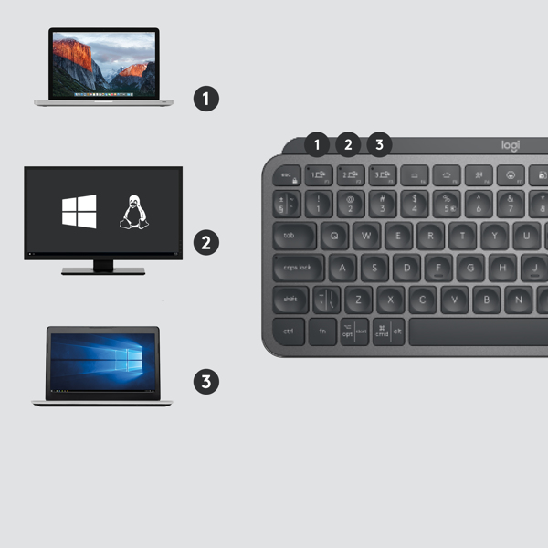 Logitech MX Keys Mini for Business - 920-010608