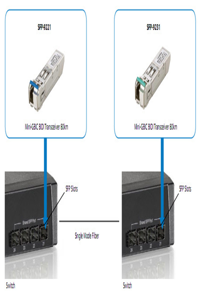 SFP-9221