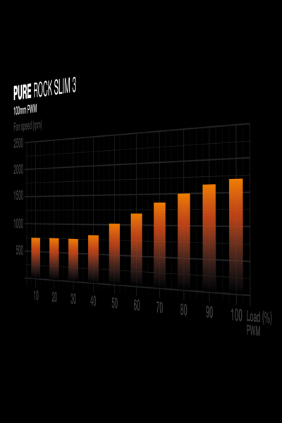 BE QUIET! PURE ROCK SLIM 3 CPU COOLER - BK047