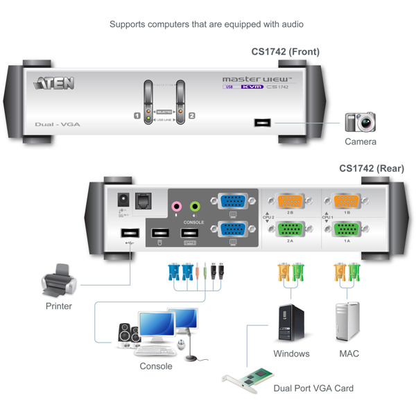 ATEN MasterView CS-1742 - KVM / audio / USB switch - CS1742