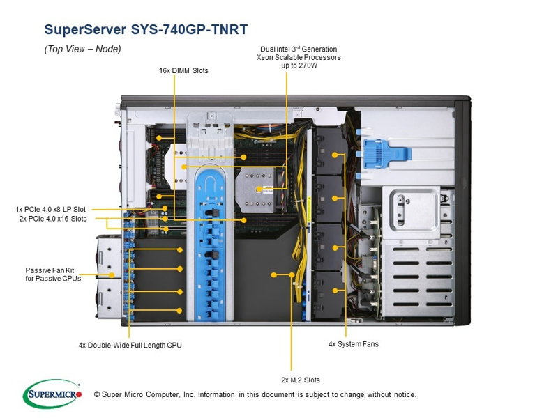 SuperMicro Barebone SuperServer SYS-740GP-TNRT - SYS-740GP-TNRT