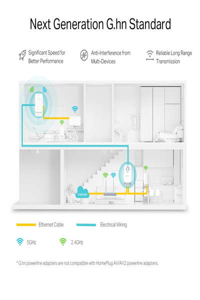 Kit CPL AX1800 Wi-Fi 6 TP-LINK G.hn2400