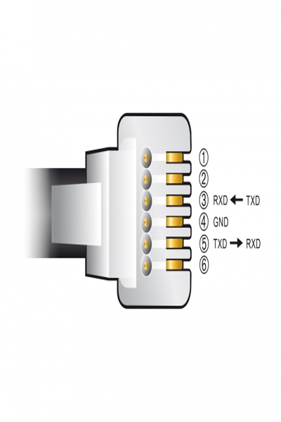 Adaptateur série Delock - USB 2.0