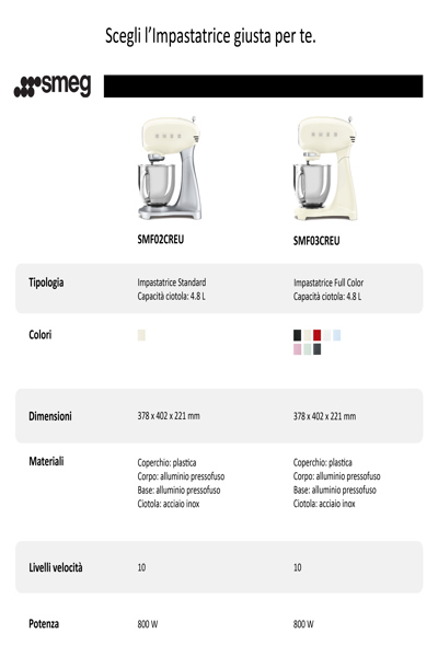 Robot sur socle SMEG style années 50 SMF03WHEU, blanc, robot sur socle, blanc, mixage, 1 m, 4,8 L, levier