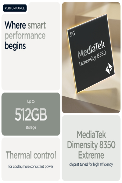 Motorola Edge 60 Pro 5G smartphone - PB7X0009PL