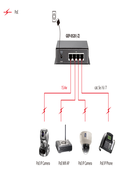 GEP-0520