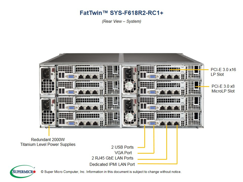 Supermicro SuperServer F618R2-RC1+ - Intel® C612 - SYS-F618R2-RC1+