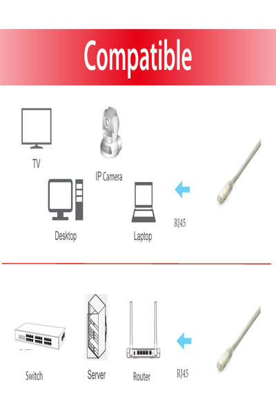 Câble de raccordement blanc Equip Cat.6A Platinum S/FTP 0,25 m, lot de 10 pièces