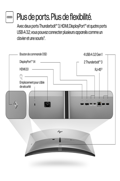 HP Series 7 Pro 5K2K Conferencing Monitor: 40-inch (100.8 cm) Flat Screen - 8Y2R2A5#ABB