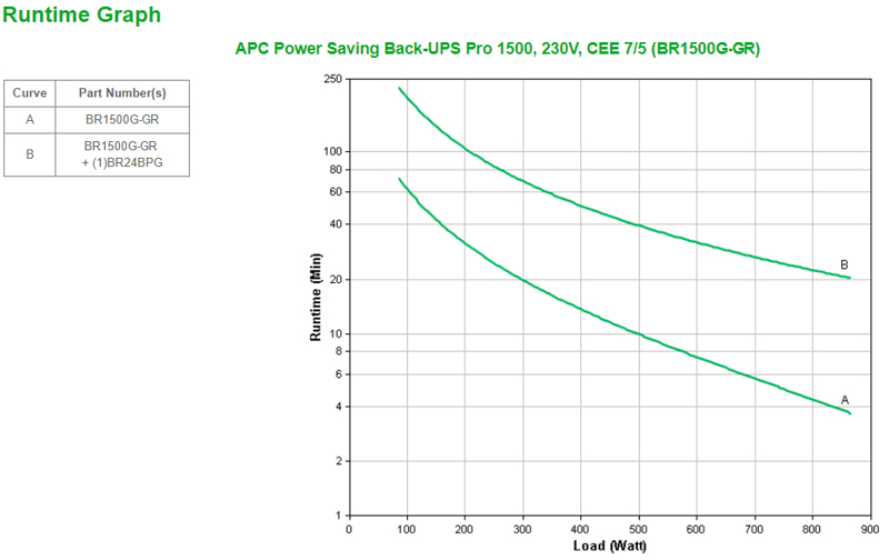 APC Back-UPS Pro - Line-Interactive - 1.5 kVA - 865 W - Sine - 156 V - 300 V - BR1500G-GR