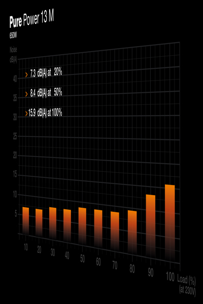 Be Quiet! ! Pure Power 13 M 650W null Watt - BP025EU