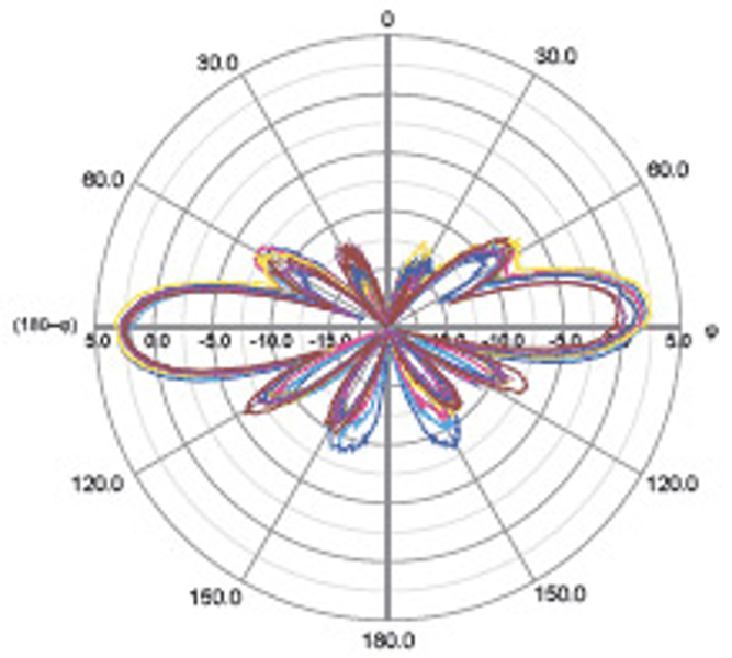 Cisco ANT-10 Meraki 5/7 dBi Omni-antenn, Dual-band, N-typ, set med 2 - ANT-10