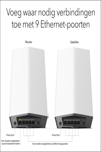 NETGEAR ORBI PRO WIFI 6 TRI-BAND MESH SYSTEM SXK80 - SXK80-100EUS