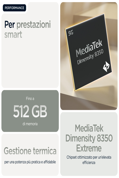 Motorola Edge 60 Pro 5G smartphone - PB7X0009PL