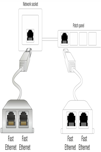Doubleur de port RJ45 Delock - Répartiteur Ethernet 100Base-TX