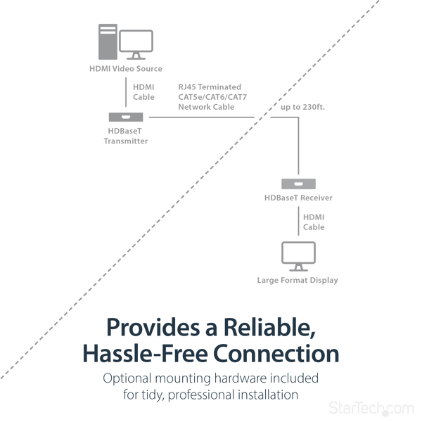 StarTech HDMI Extender over Cat5e / Cat6 - HDMI over Ethernet Extender 70.0m - extension for video/audio - up to 70 m (ST121HDBTE) - ST121HDBTE