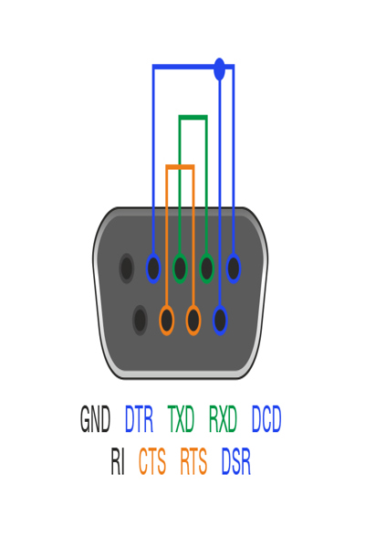 Delock Seriell kontakt - DB-9 (hane) - 65843