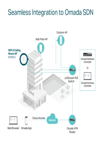 Point d'accès sans fil TP-LINK Omada EAP653 V2