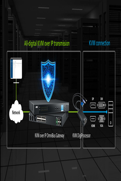 Extension KVM / audio / USB ATEN KG1900T
