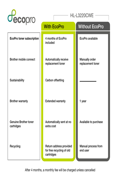 HLL3220CWERE1 - HLL3220CWERE1