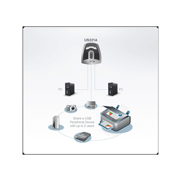 ATEN US221A - USB peripheral sharing switch - US221A