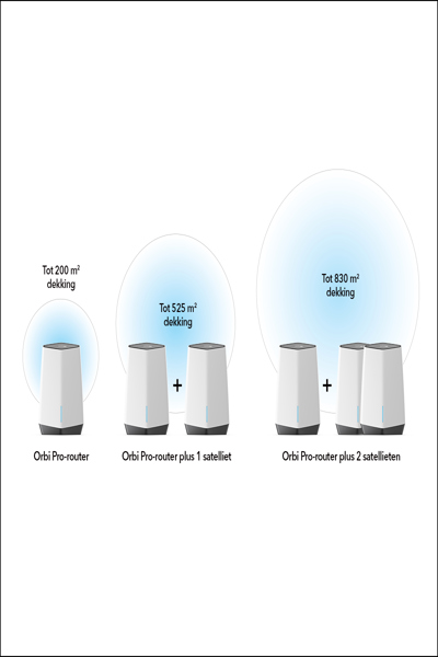 NETGEAR ORBI PRO WIFI 6 TRI-BAND MESH SYSTEM SXK80 - SXK80-100EUS