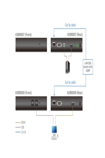 ATEN ALTUSEN KE8900ST Slim HDMI transmitter