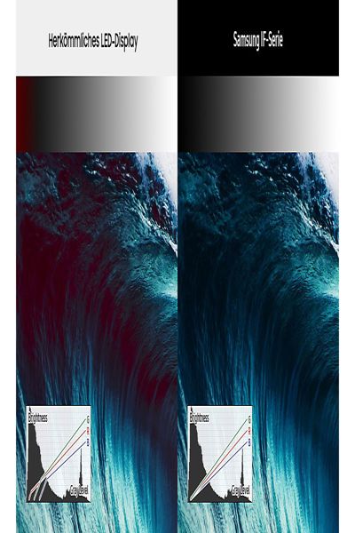 Samsung LED IF025H Wall Bundle Full HD 217inch