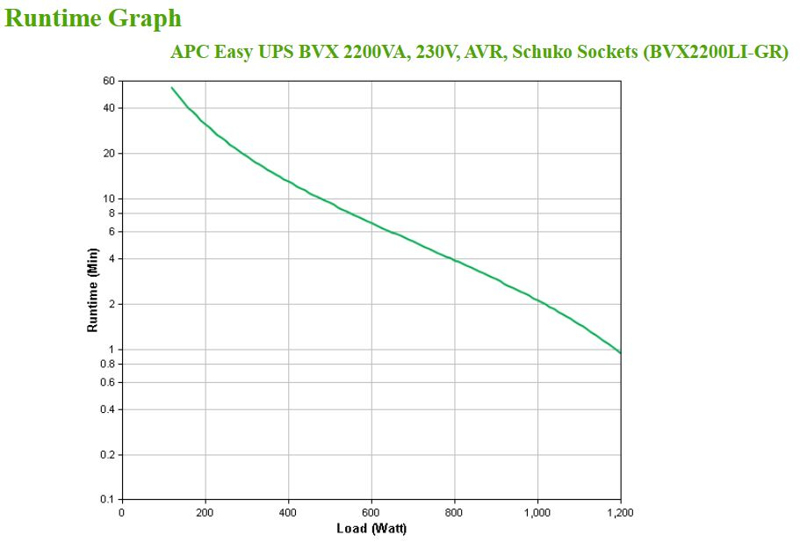 APC Easy UPS BVX Series BVX2200LI-GR - UPS - BVX2200LI-GR