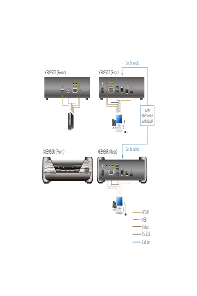 Récepteur - Extendeur KVM ATEN KE8950R