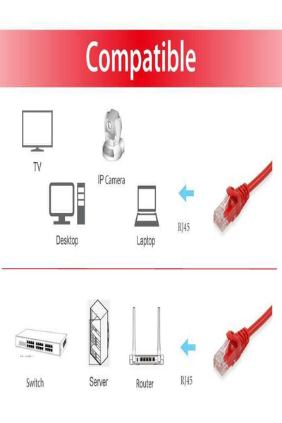 Câble de raccordement U/UTP Cat. 6A Equip - 1 m - Rouge - 1 m - Cat6a - U/UTP (UTP) - RJ-45 - RJ-45 - Rouge