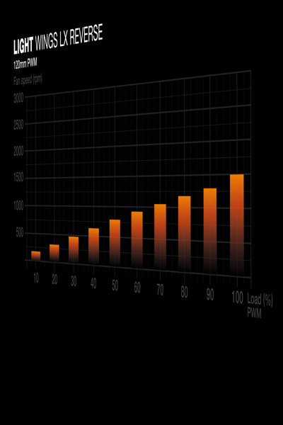 Be Quiet! Light Wings LX PWM LÃƒÂ¼fter 120mm Reverse White - Case Fan - 28.5 dB - BL133