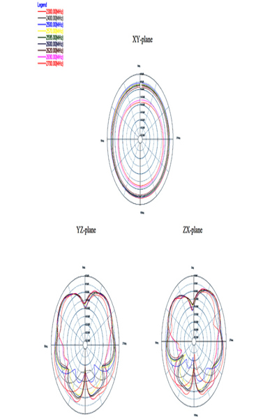Antenne Delock - fouet - Maison intelligente