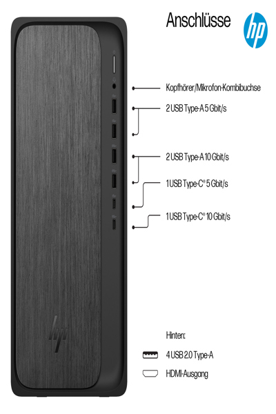 HP Omnidesk Desktop PC M02-0173ng: AMD Ryzen 7-8700G, 16GB DDR5 - BK2K4EA