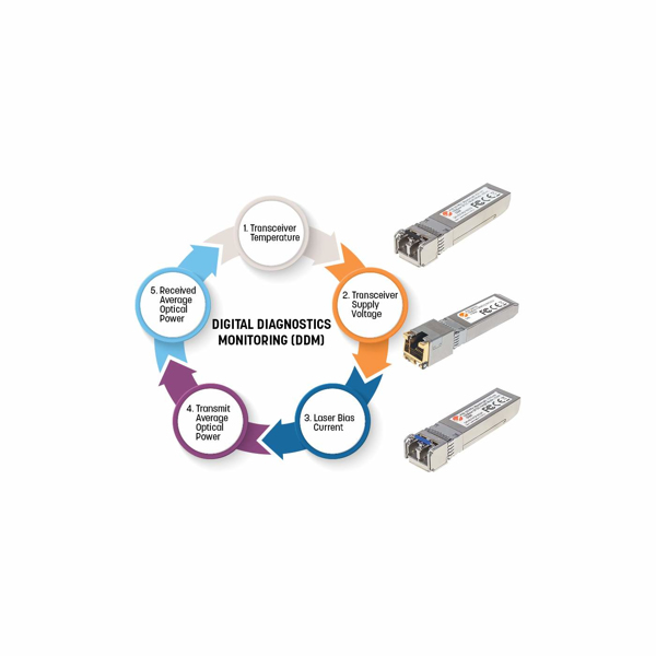 Transceiver Module Optical, Gigabit Ethernet SFP Mini-GBIC - 545006