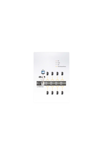Commutateur KVM LCD ATEN CL6708MW (États-Unis) 8 ports