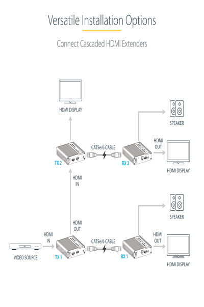 StarTech.com 4K HDMI Extender Over CAT5/CAT6 - 4K70IC-EXTEND-HDMI
