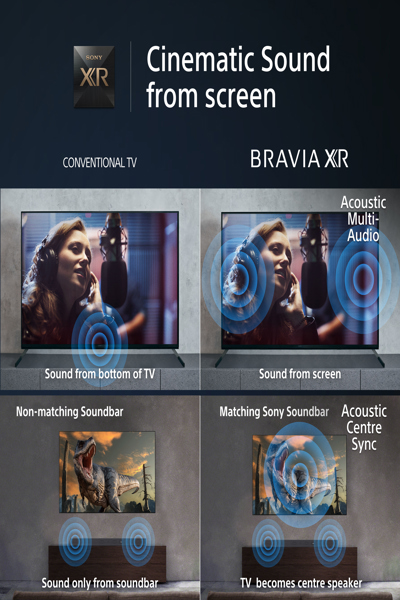 Sony XR-75X90L Téléviseur 75 pouces 4K - XR75X90LAEP