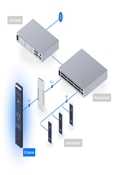 Ubiquiti UniFi G3 Intercom Network Accessory - UA-G3-INTERCOM