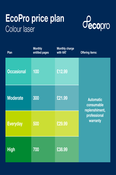 HLL3220CWERE1 - HLL3220CWERE1