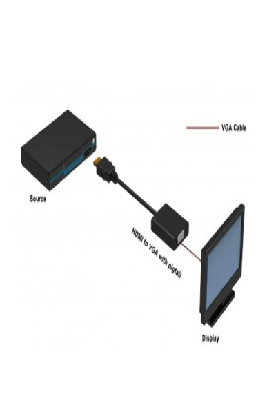 IDATA-HDMI-VGA2
