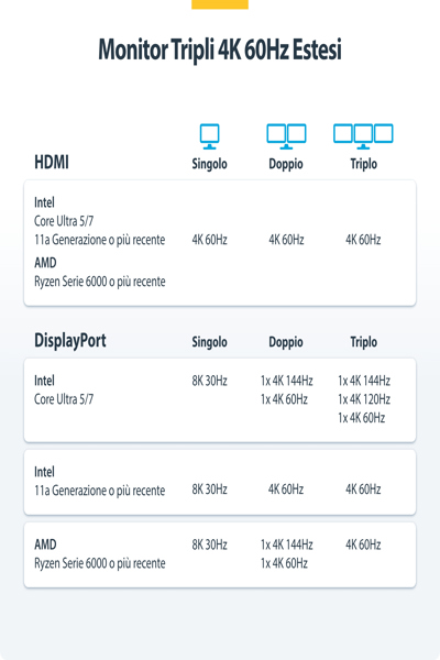 STARTECH TRIPLE-MONITOR USB4 DOCK 4K 60HZ