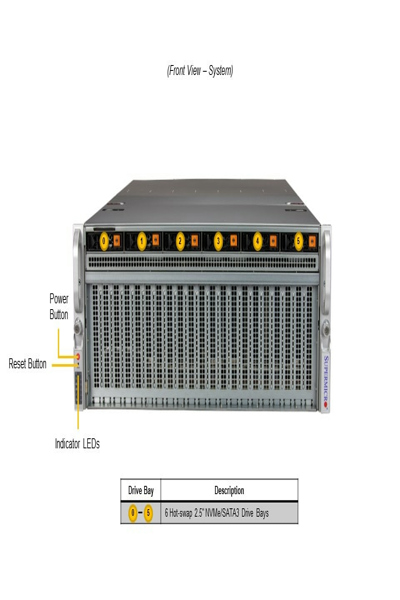 Supermicro GPU SuperServer SYS-421GU-TNXR Complete System Only - Barebone - DDR5
