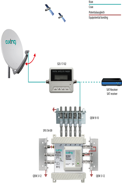 axing SZU 17-02 Accessoire d'antenne
