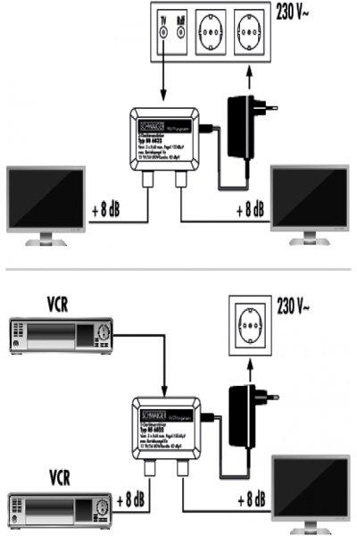 Schwaiger BS6822 531, IEC, CA, 0,7 W, 230 V, 50 Hz, 60 mm