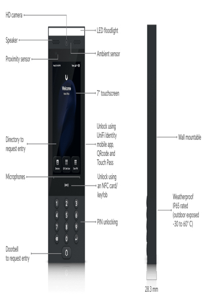 Ubiquiti UniFi G3 Intercom Network Accessory - UA-G3-INTERCOM