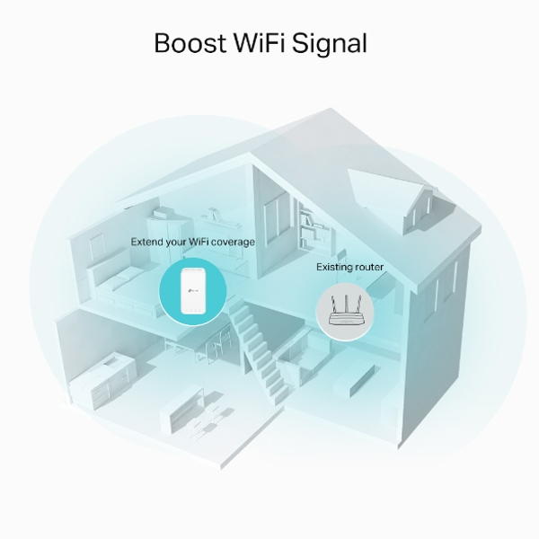 TP-LINK RE335 Network Wireless repeater - RE335(DE)